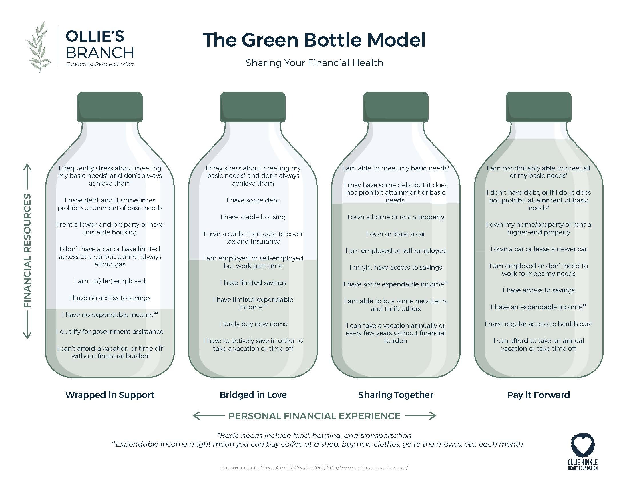 Green Bottle Model