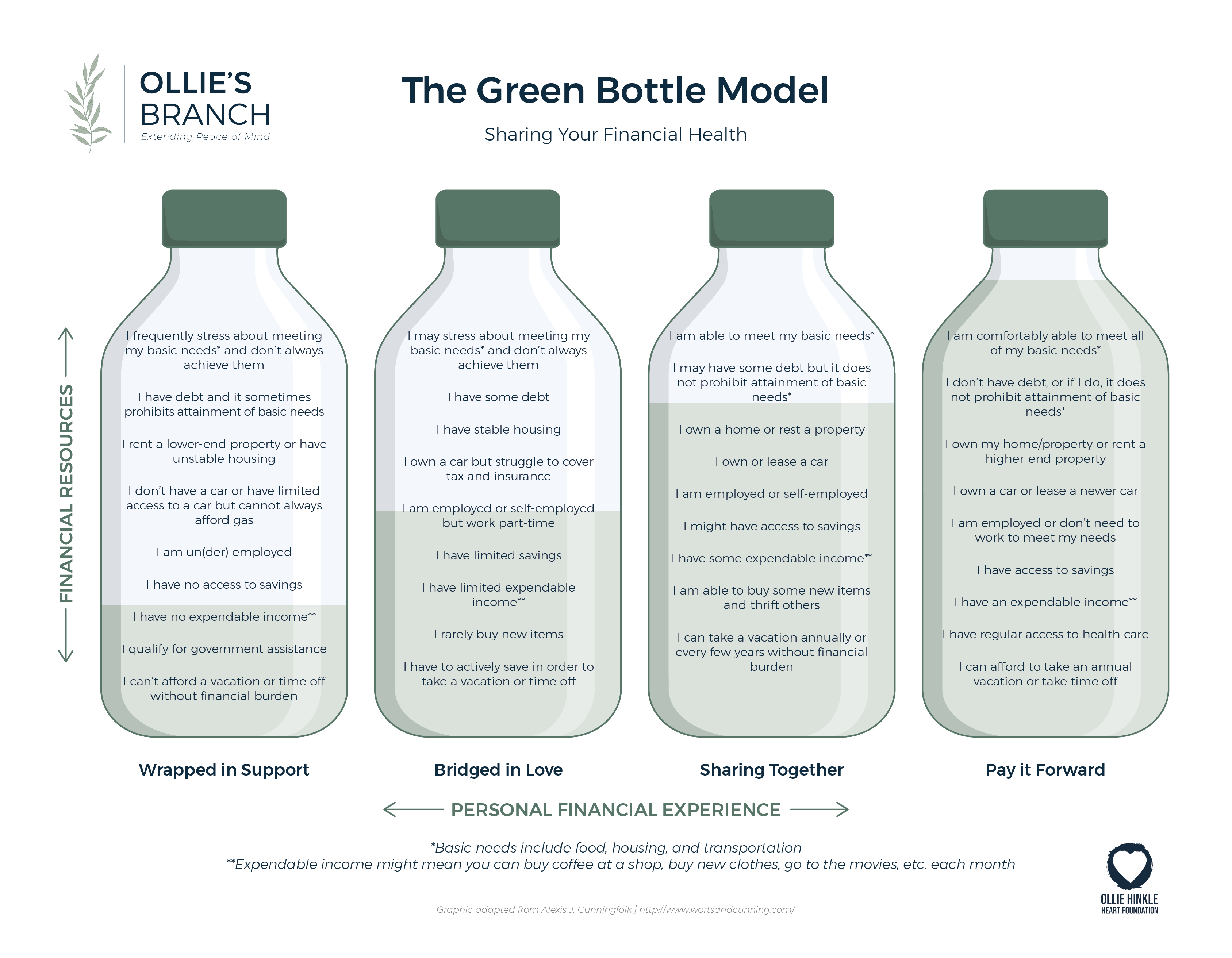 Green Bottle Model